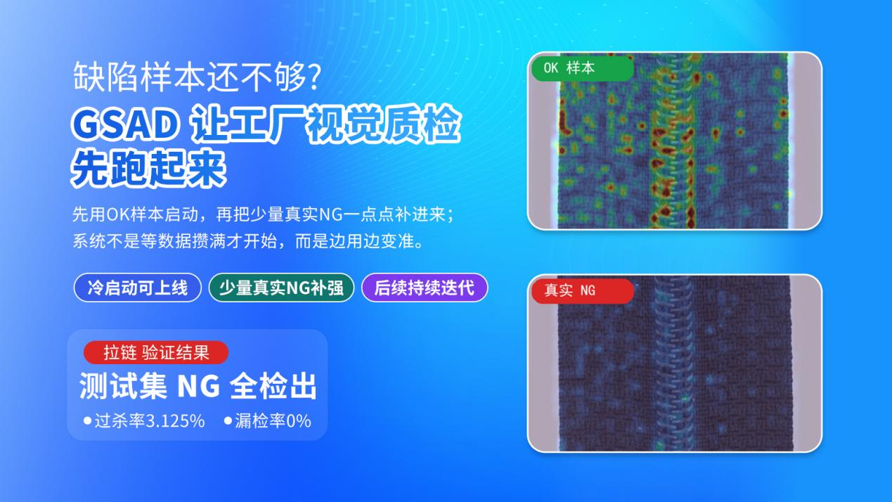 公海贵宾会官网自主研发的 GSAD 冷启动技术规划:0样本先上线,,,,,越用越准